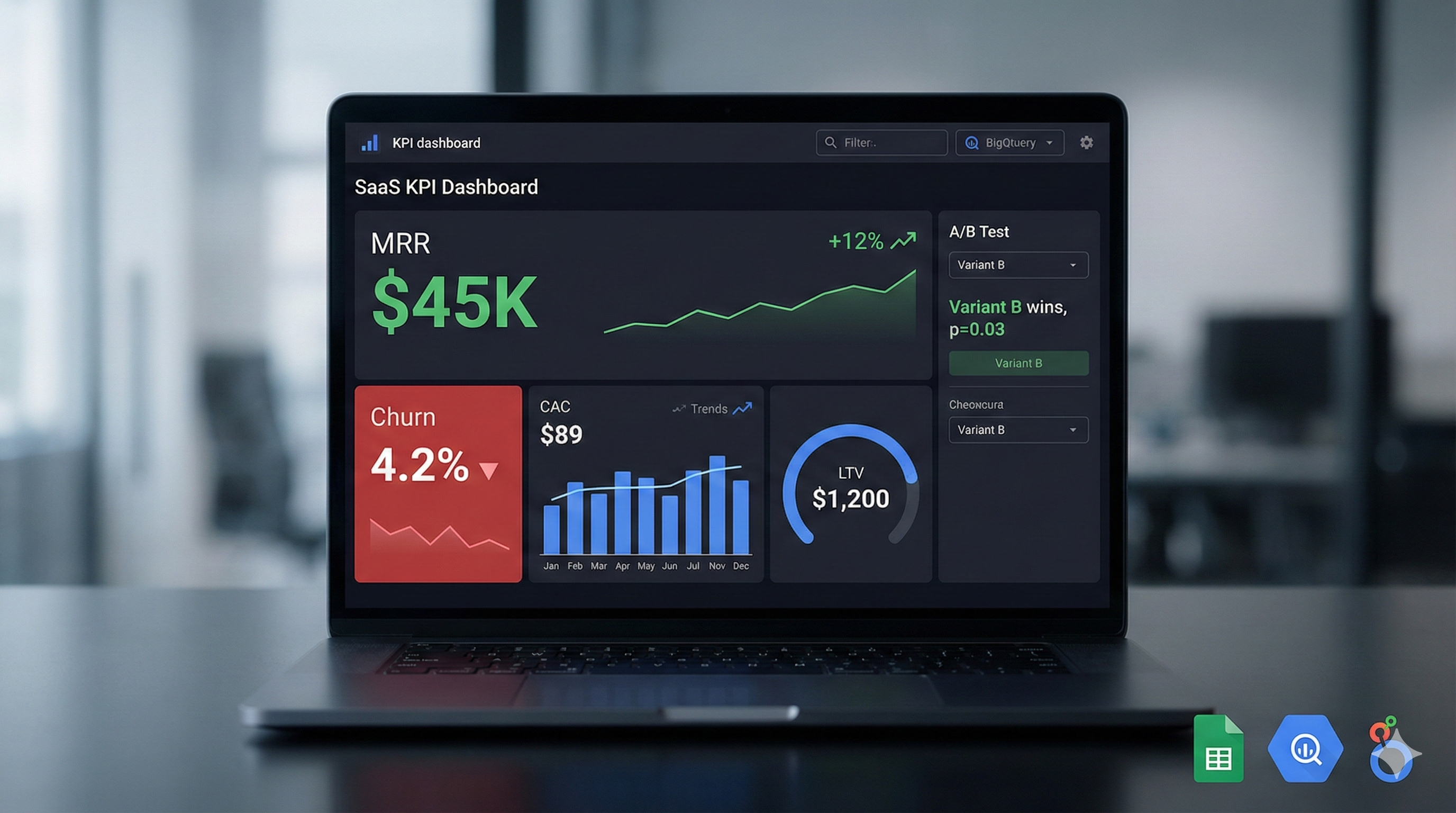 SaaS KPI Dashboard