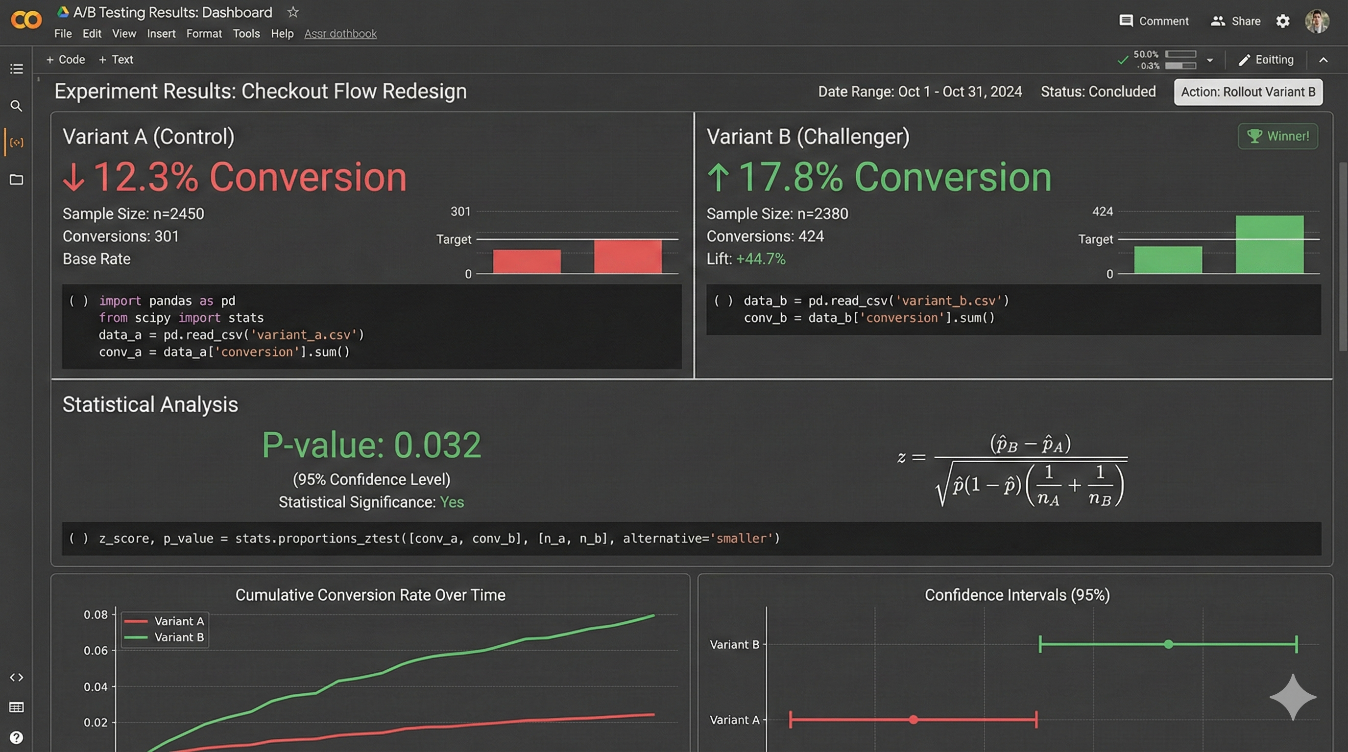 A/B Testing in Google Colab